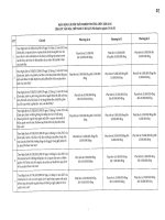 bộ câu hỏi ôn thi ngành văn hóa thể thao du lịch thi công chức 2015 