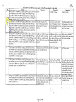 Câu hỏi ôn thi ngành công thương   VP sở   phòng KT quận thi công chức 2015 