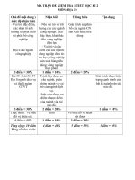 Kiểm tra 1 tiết địa lí 10