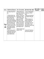 Ke hoach chi dao boi duong hoc sinh gioi theo thang