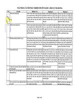 Câu hỏi ôn thi ngành thanh tra thi công chức 2015 