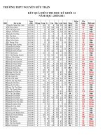 Điểm thi HK 2   Khối 12