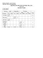 Đề thi học kì 2 Vật lí 8