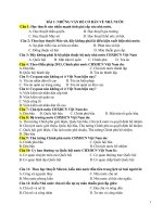 215 câu hỏi Pháp Luật Đại Cương