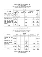 Ma trận đề kiểm tra 1 tiết hóa 8