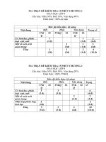 Ma trận đề kiểm tra 15 phút  hóa 9