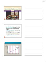 Bài giảng Kinh tế vĩ mô: Chương 4  ThS. Trần Mạnh Kiên