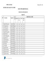 Điểm thi HK II (2010 2011) 6A3