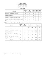 Ma tran de kiem tra Vat li 10