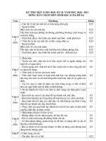 Đáp án Sinh 8 HK II năm học 2010   2011