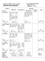 Đề thi HK II Địa 7 (2010 2011)