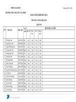 Điểm thi HK II (2010 2011) 6A4