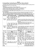 on tap hoc ki 2   bai 19 20