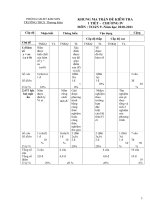 ĐE KIEM TRA 1 TIET   CHUONG IV DAI SO 9