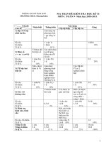 DE THI HOC KỲ 2   TOAN 9 + MA TRAN