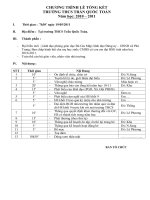 Chương trình lễ tổng kết năm học 2010 2011