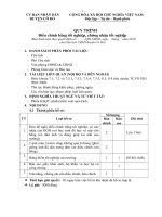 Điều chỉnh bằng tốt nghiệp, chứng nhận tốt nghiệp