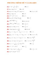 Bài tập mũ và logarit hay