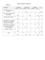 mon khoa hoc lop4 10 11