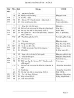 GIÁO ÁN TUẦN 25 CHUẨN KIẾN THỨC +KNS,...