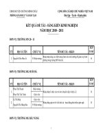 KẾT QUẢ ĐỀ TÀI SÁNG KIẾN KINH NGHIỆM HUYỆN DƯƠNG MINH CHÂU NĂM 2010 2011