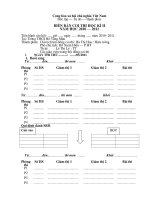 BIÊN BẢN COI THI HỌC KÌ 2  ĐẦY ĐỦ