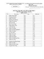 diem thi thu mon toan THCS Hung Thang