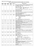 Đáp án thử ĐH YT2 Môn: Hoá   lần 2