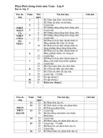 Phân phối CT  Toán 8