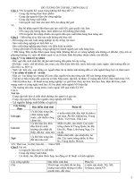 Đề cương môn Địa Lí hk2