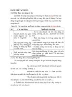 ĐÁNH GIÁ TÁC ĐỘNG MÔI TRƯỜNG VÀ CAM KẾT BẢO VỆ MÔI TRƯỜNG