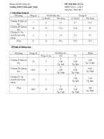 DE THI VAT LY HKII LOP 9 10 11