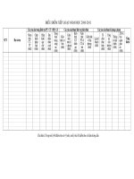 Bieu diem xep loai GV