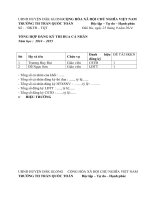 đăng kí thi đua cá nhân