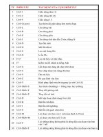 Các phím tắt trong word