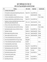 QUY TRÌNH QUẢN lý dự án đối với các CÔNG TRÌNH lập báo cáo KINH tế kỹ THUẬT MP