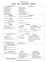 Cấu trúc giao tiếp trong tiếng anh