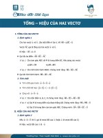 Tổng và hiệu của hai vec tơ toán 10