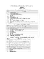 Phân phối chương trình vật lý lớp 10 chuẩn 