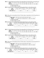 Đề kiểm tra 15 phút môn đại số lớp 10 (nhiều đề, HK1, HK2) 