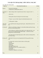 Ngữ pháp cần lưu ý và một số mấu câu giao tiếp để ôn thi đại học môn tiếng anh