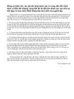 Có thể khái quát trình tự dẫn dắt tạo ra xung đột đầy kịch tính của tác giả Nguyễn Dữ như thế nào?