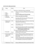 CHI TIẾT CHƯƠNG TRÌNH ĐẠI HỘI CHI ĐOÀN