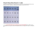 Hãy lập bảng hệ thống những thắng lợi có ý nghĩa chiến lược của quân dân ta ở hai miền Nam-Bắc trên các mặt trận quân sự, chính trị, ngoại giao trong kháng chiến chống Mĩ, cứu nước (1954-1975)