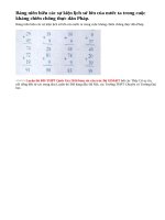 Lập bảng niên biểu các sự kiện lịch sử lớn của nước ta trong cuộc kháng chiến chống thực dân Pháp từ sau chiến dịch Biên giới thu-đông năm 1950 đến khi kết thúc cuộc kháng chiến (7-1954)