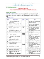 BIẾN đổi KHÍ hậu và các BIỆN PHÁP PHÒNG CHỐNG BIẾN đổi KHÍ hậu” 