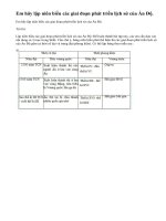 Em hãy lập niên biểu các giai đoạn phát triển lịch sử của Ấn Độ.