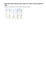 Lập bảng niên biểu những sự kiện chính của Chiến tranh thế giới thứ nhất.