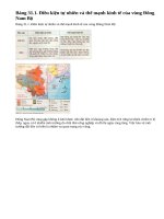 Điều kiện tự nhiên và tài nguyên thiên nhiên Đông Nam Bộ