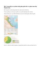 Điều kiện tự nhiên và tài nguyên thiên nhiên Bắc Trung Bộ